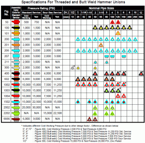 chart_hu1